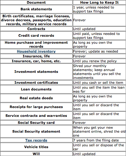 How Long To Keep Documents Chart