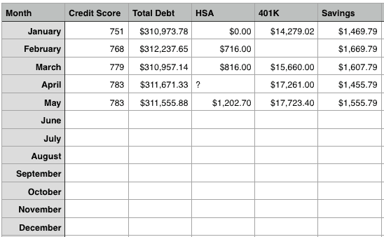 Overview worksheet to help you get your finances organized