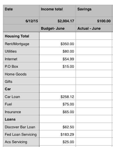 Budget worksheet to help you get your finances organized