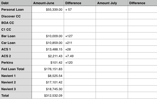 Debt worksheet to help you get your finances organized