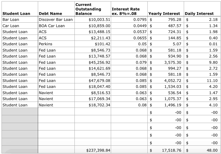 Daily Interest worksheet to help you get your finances organized