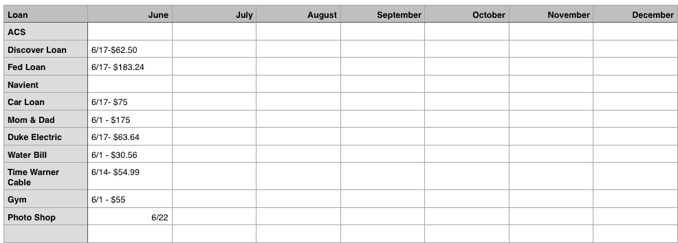 payments worksheet to help you get your finances organized