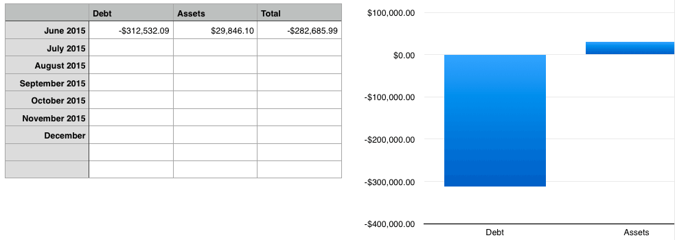 Net worth worksheet to help you get your finances organized