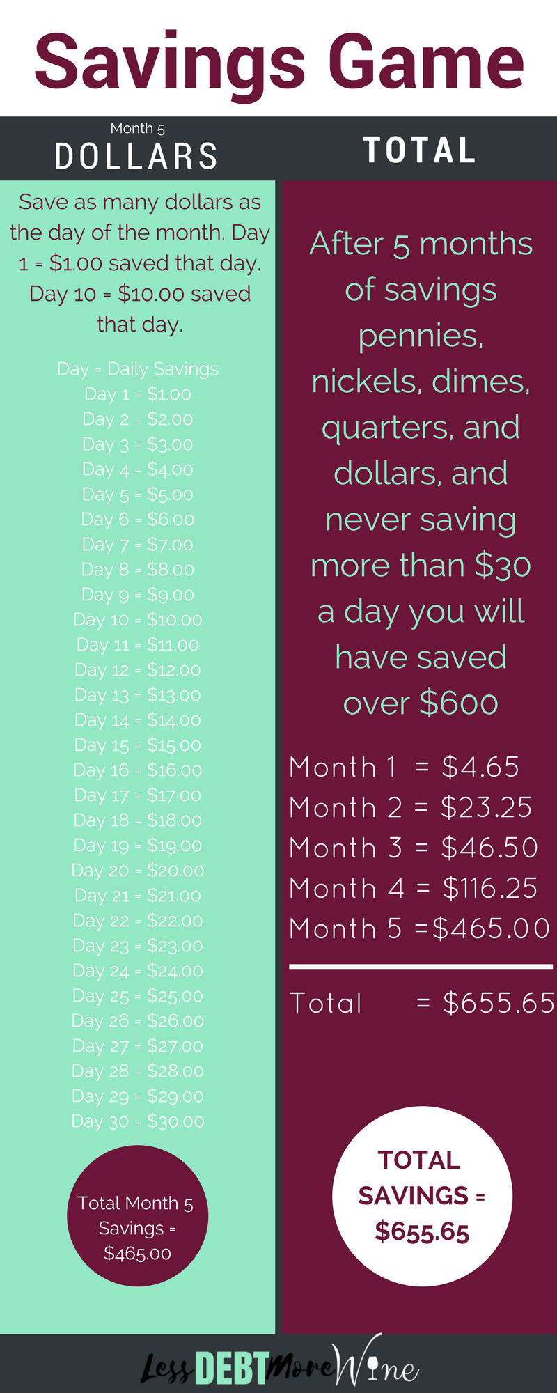 build savings | savings game